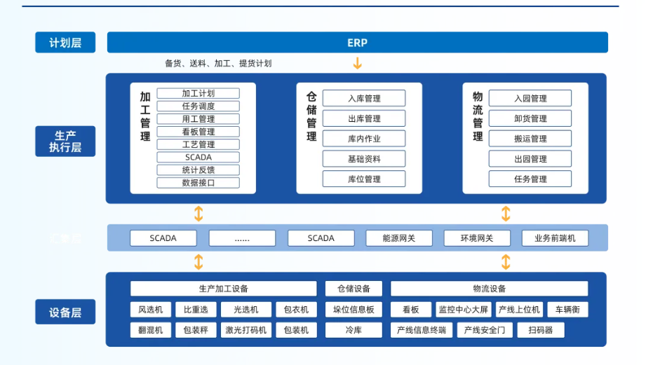 中小企業(yè)上ERP，為何總是一半輸在選型，一半敗在落地